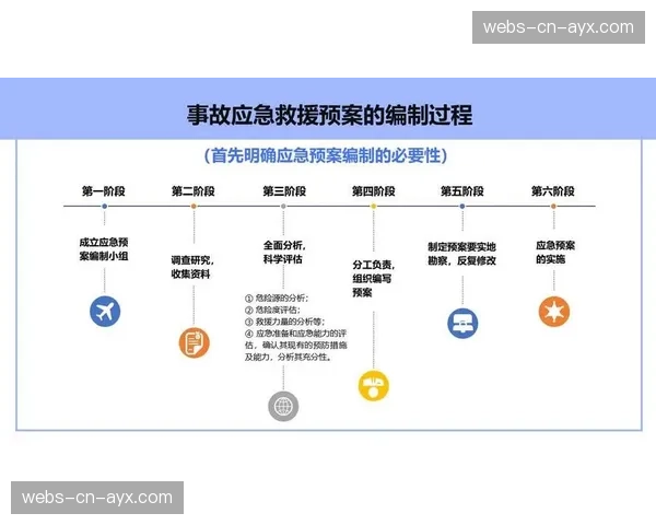 数字孪生技术模拟赛事流程 用于应急预案制定与演练