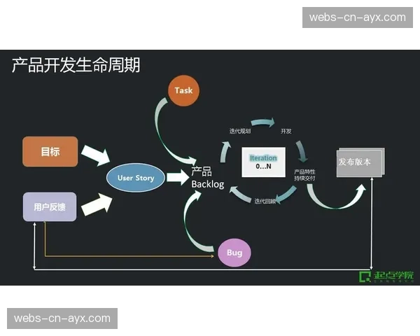 敏捷开发方法论被引入内部管理系统迭代 加速响应业务变化